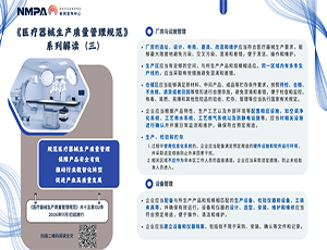 圖解海報 | 《醫(yī)療器械生產(chǎn)質(zhì)量管理規(guī)范》系列解讀（三）